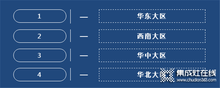 森歌2月份銷售市場動(dòng)態(tài)