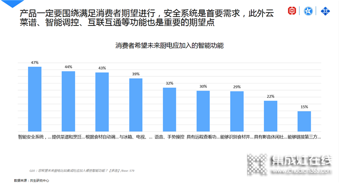 藍(lán)炬星AIoT高端集成灶詮釋中國新廚房