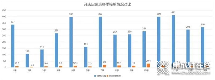 火星人開店啟蒙班