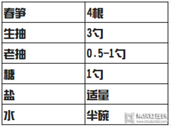 這個季節(jié)必不可少的味道莫尼來告訴你！