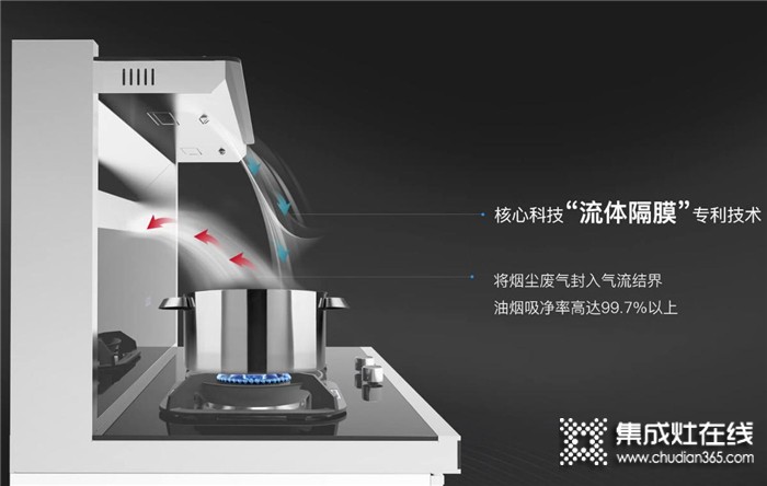 優(yōu)格集成灶怎么樣？加盟門檻高嗎？