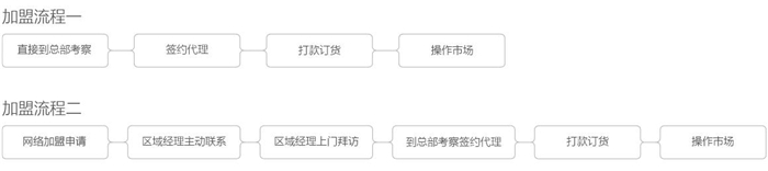 板川集成灶怎么樣？加盟條件是什么？