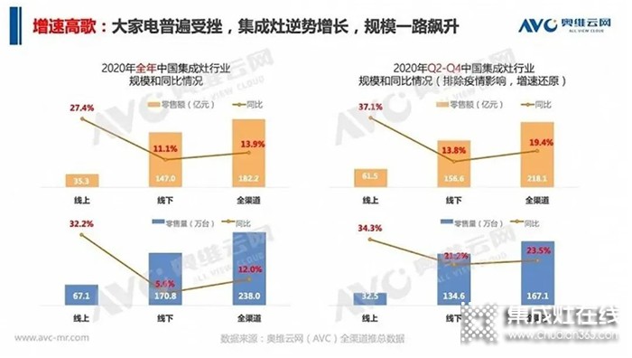 奧田集成灶全國招商會已重磅開啟，邀想創(chuàng)業(yè)的你共譜未來財富新篇章!