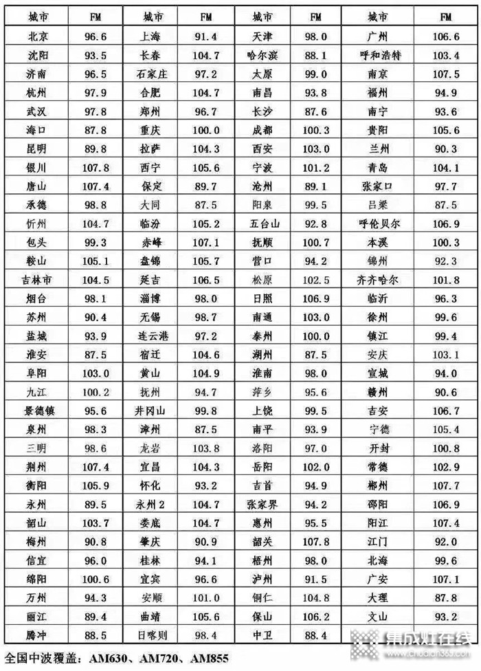 品牌之聲，帥康登陸中央廣播電視總臺經(jīng)濟之聲！