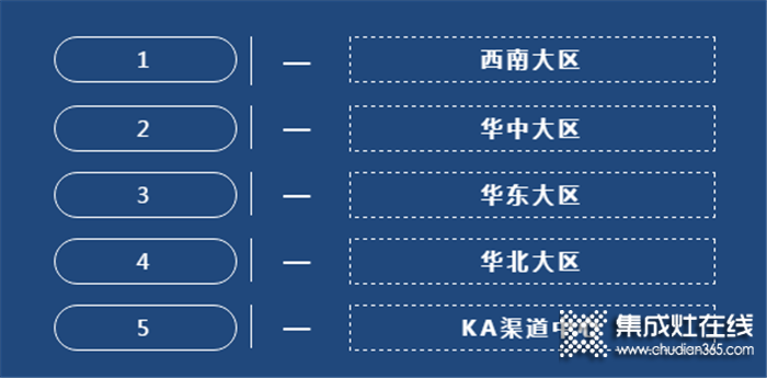 新聞快訊,森歌4月份銷售市場(chǎng)動(dòng)態(tài)（下）