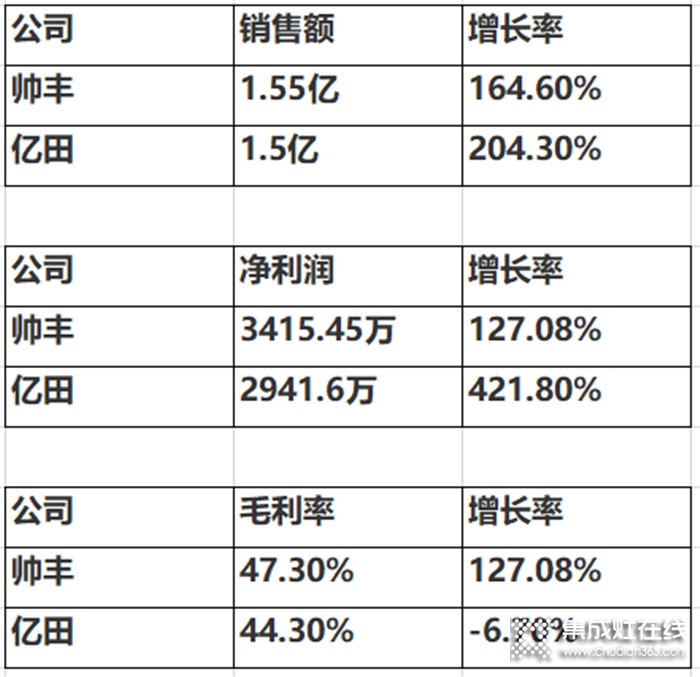 莫尼商學(xué)院，集成灶行業(yè)現(xiàn)狀與發(fā)展趨勢(shì)分析！