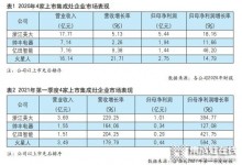 4家集成灶上市企業(yè)2021Q1財(cái)報(bào)披露：凈利潤增幅均超百