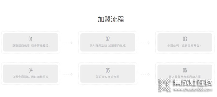 美大集成灶是幾線品牌？加盟方法是什么？