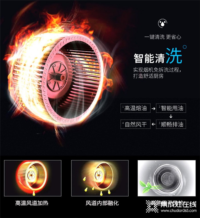 博凈電器|博凈分體式集成灶讓您體驗(yàn)智慧廚房的無限樂趣