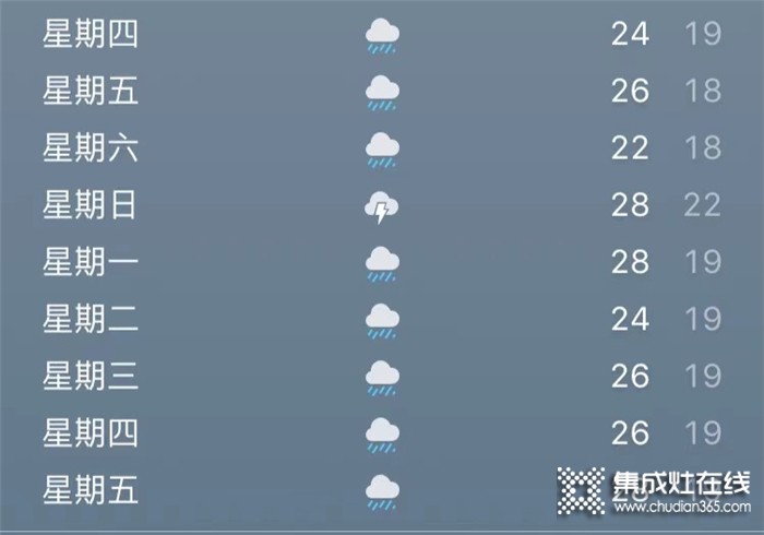 連綿陰雨易生菌，佳歌水槽洗碗機(jī)一鍵洗烘消！