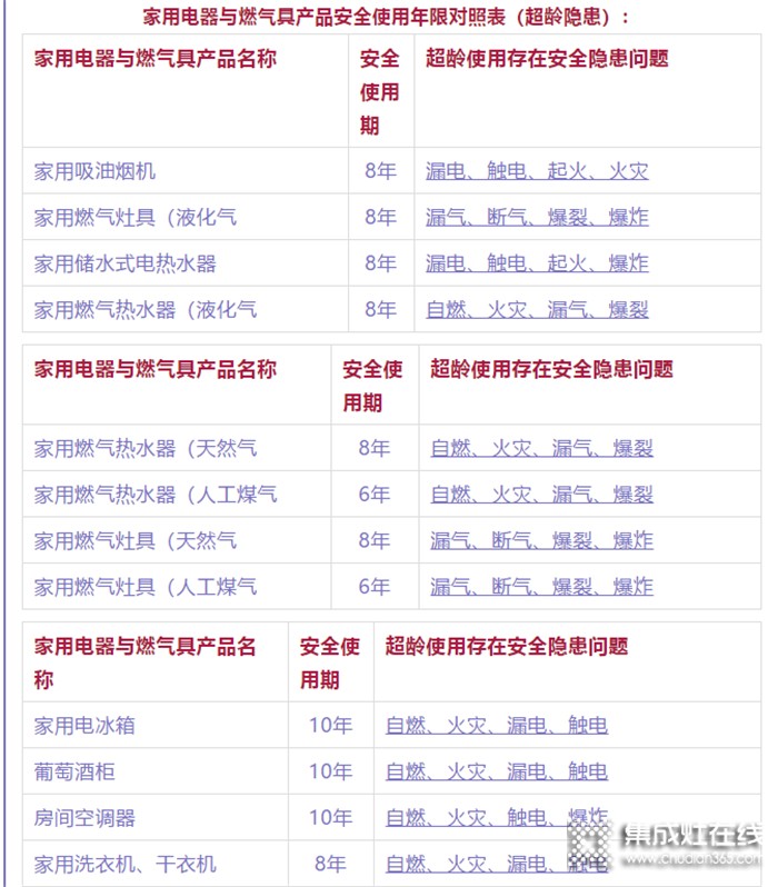 千科告訴你超齡的電器有隱患，千萬別只顧眼前，不顧安全