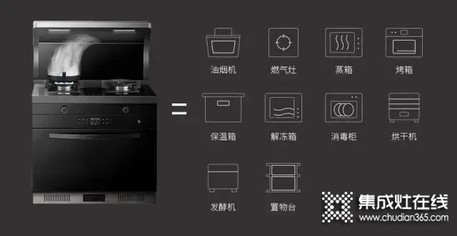 傳統(tǒng)廚電三巨頭舉起 “集成大旗”，集成灶產(chǎn)業(yè)正處于巨大風(fēng)口之上！_2