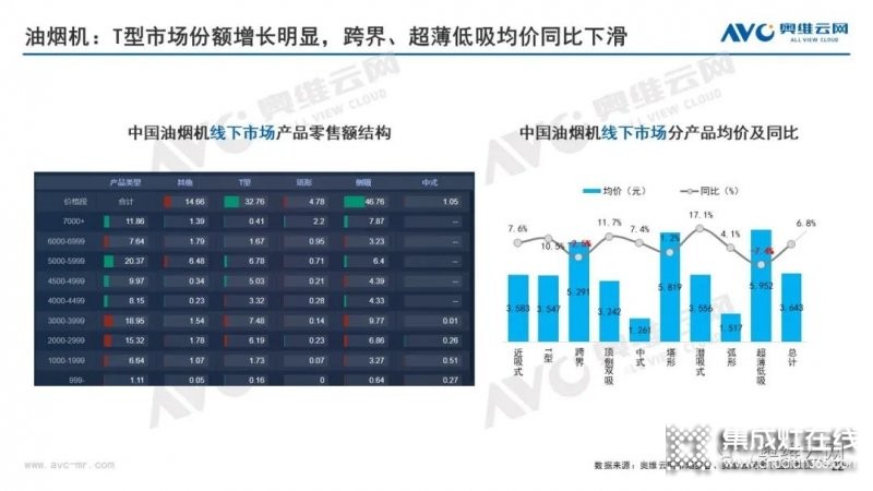 8月線下油煙機市場規(guī)模同比大幅下滑_4