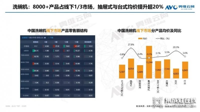 8月線下油煙機市場規(guī)模同比大幅下滑_7