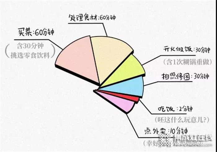 奧田之家 | 這屆年輕人下廚如何實(shí)現(xiàn)快速進(jìn)階？