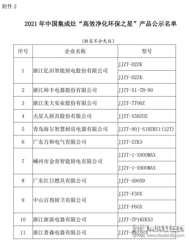 中國吸油煙機(jī)及集成灶“高效凈化環(huán)保之星”產(chǎn)品名單：方太、老板、美大、火星人、億田、帥豐、森歌、科恩、板川、百得等榜上有名_14