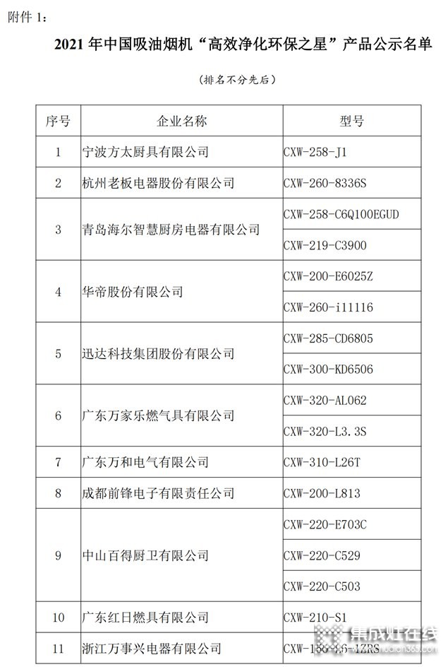 中國吸油煙機(jī)及集成灶“高效凈化環(huán)保之星”產(chǎn)品名單：方太、老板、美大、火星人、億田、帥豐、森歌、科恩、板川、百得等榜上有名_13