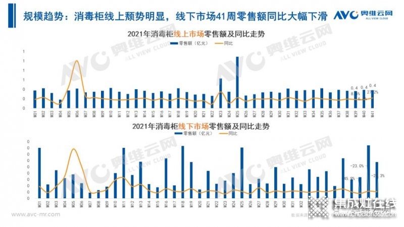 2021年十一促銷：集成灶線上2.4億，同比增長(zhǎng)12.6%_18