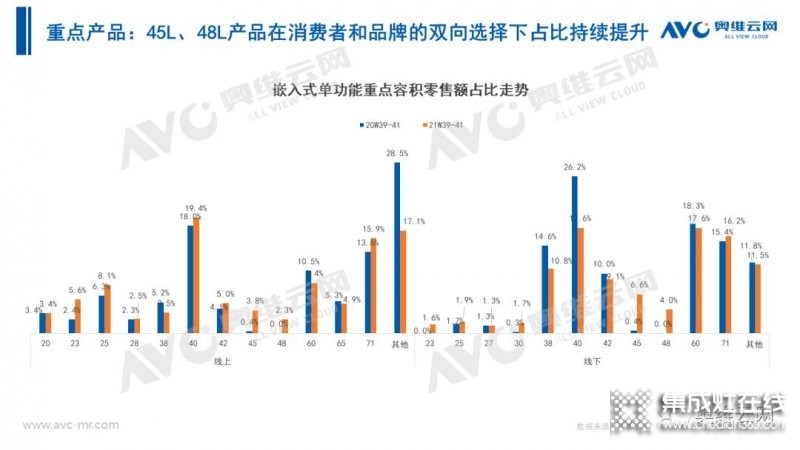 2021年十一促銷：集成灶線上2.4億，同比增長(zhǎng)12.6%_27