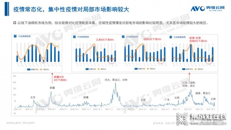 2021年十一促銷：集成灶線上2.4億，同比增長(zhǎng)12.6%_3