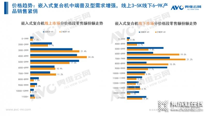 2021年十一促銷：集成灶線上2.4億，同比增長(zhǎng)12.6%_33