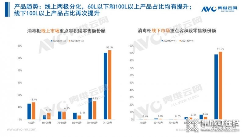 2021年十一促銷：集成灶線上2.4億，同比增長(zhǎng)12.6%_8