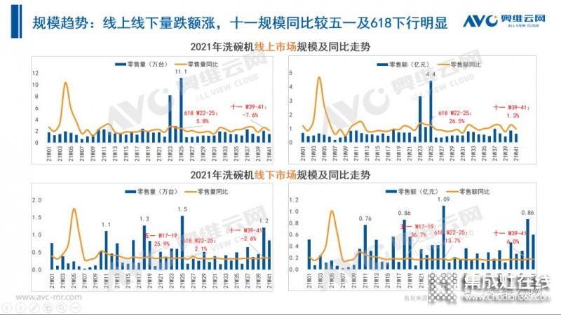 2021年十一促銷：集成灶線上2.4億，同比增長(zhǎng)12.6%_35