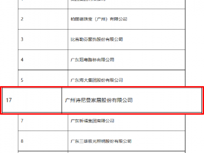 詩尼曼家居榮獲番禺區(qū)2020年度經(jīng)濟建設(shè)突出貢獻獎