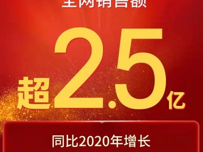 雙11戰(zhàn)報！美大集成灶全網(wǎng)銷售額超2.5億再攀巔峰！