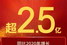 雙11戰(zhàn)報！美大全網(wǎng)銷售額超2.5億，再攀