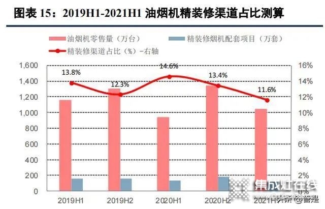 集成灶行業(yè)：集成廚房新趨勢，渠道成競爭核心要素_4