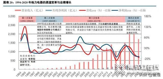 集成灶行業(yè)：集成廚房新趨勢，渠道成競爭核心要素_6