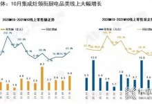 10月集成灶市場(chǎng)：10個(gè)月=206億元！單月零