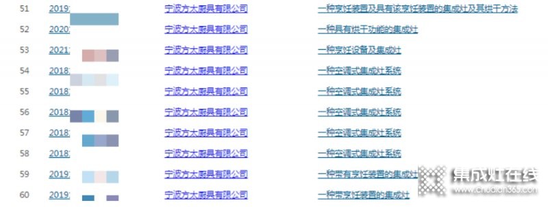 沒(méi)有生產(chǎn)集成灶的『方太』卻入選集成灶排行榜單？還申請(qǐng)了60多項(xiàng)集成灶相關(guān)專(zhuān)利，這意味著什么？_11