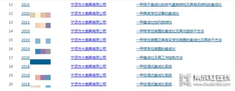 沒(méi)有生產(chǎn)集成灶的『方太』卻入選集成灶排行榜單？還申請(qǐng)了60多項(xiàng)集成灶相關(guān)專(zhuān)利，這意味著什么？_7
