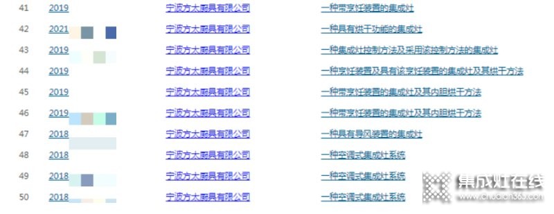 沒(méi)有生產(chǎn)集成灶的『方太』卻入選集成灶排行榜單？還申請(qǐng)了60多項(xiàng)集成灶相關(guān)專(zhuān)利，這意味著什么？_10