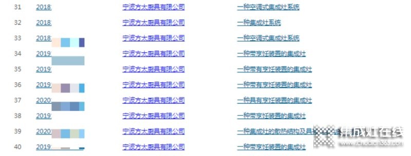 沒(méi)有生產(chǎn)集成灶的『方太』卻入選集成灶排行榜單？還申請(qǐng)了60多項(xiàng)集成灶相關(guān)專(zhuān)利，這意味著什么？_9