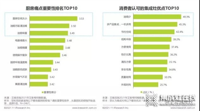 2021年，雅士林集成灶的跨越式發(fā)展