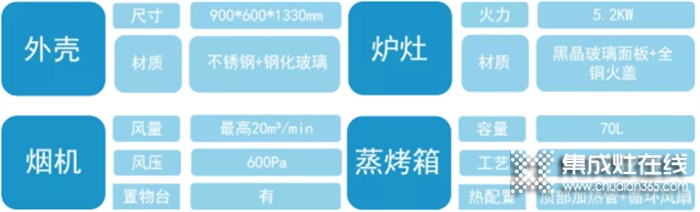 萬事興集成灶上榜蓋得精選！國潮集成灶，這臺很當(dāng)?shù)? /></div>
<div>臺下的蒸烤箱容量為70L，一體拉伸的內(nèi)膽工藝實(shí)現(xiàn)腔體無縫隙，清潔更容易；頂置加熱管搭配側(cè)面循環(huán)風(fēng)扇，將熱風(fēng)均勻分配到每個角落，保證烘烤均勻。蒸烤箱底部同時內(nèi)置了蒸汽加熱盤，用于日常蒸魚等非常合適。</div>
<div></div>
<div><strong>蓋得產(chǎn)品初印象</strong></div>
<div><strong></strong></div>
<div>亮眼精巧機(jī)身，紅灶有型有色，工藝細(xì)節(jié)考究，產(chǎn)品用料扎實(shí)。爐灶的旋鈕，圈面添加了一層密實(shí)的金屬顆粒，紋理清晰有光澤感，同時也能提升摩擦力，快速開火不打滑。</div>
<div style=