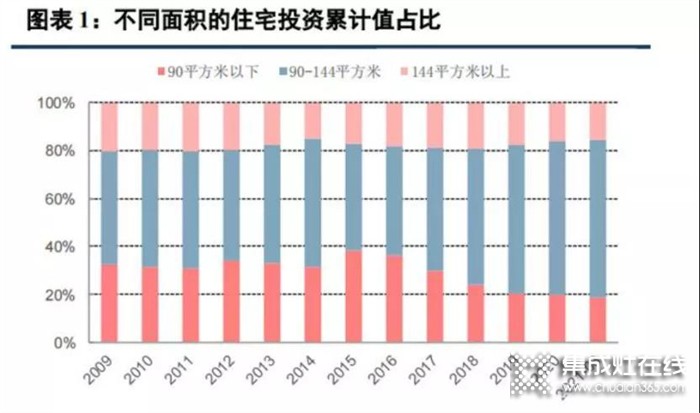 打破廚房空間禁錮，只需一臺森歌集成灶！