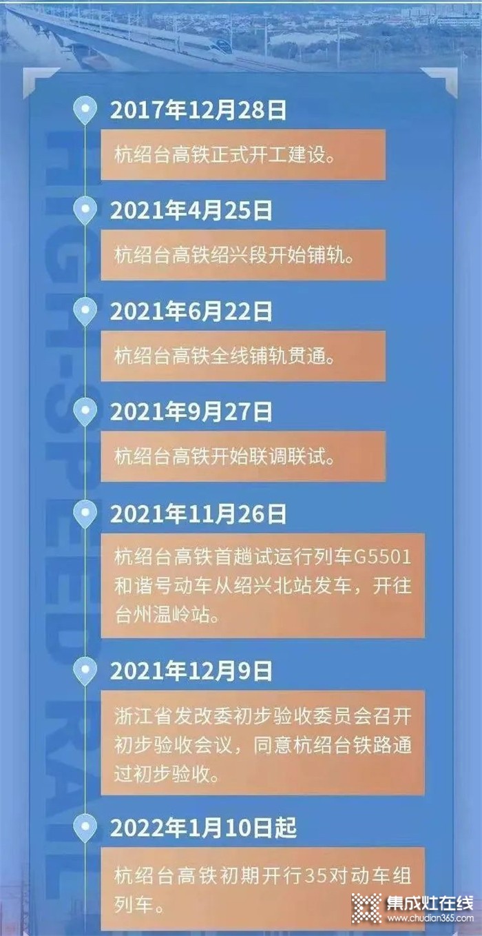 億田集成灶@所有人 嵊州高鐵開通在即！這家企業(yè)駛出發(fā)展“加速度”！