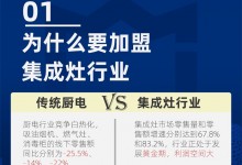 童心同行 年末沖刺 | 倒計(jì)時(shí)3天!德西曼1.14全國(guó)選商大會(huì),只等你來(lái)！ (1406播放)