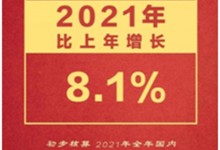 2021集成灶零售額突破250億！2022年集成