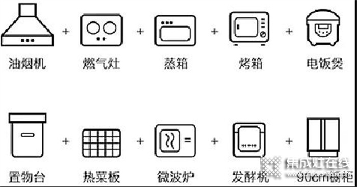 萬家樂集成灶 | 集成灶值不值得買？看完這4點(diǎn)就知道了