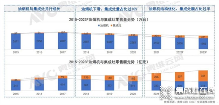 掘金虎年，集成灶行業(yè)的機(jī)會(huì)主要集中在這2兩個(gè)方向…