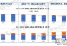 掘金虎年，集成灶行業(yè)的機(jī)會(huì)主要集中在這