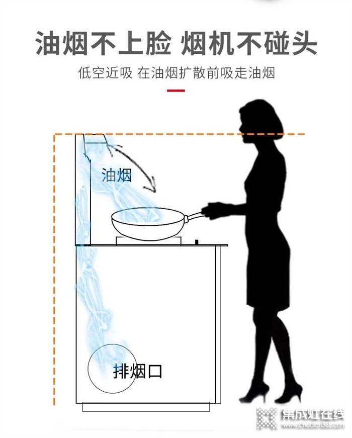 火星一號集成灶：帶飯上班，才是成年人的“炫富”時刻