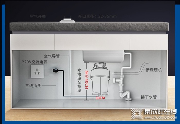 離潔凈品質(zhì)廚房，你就差一個奧田垃圾處理器了！