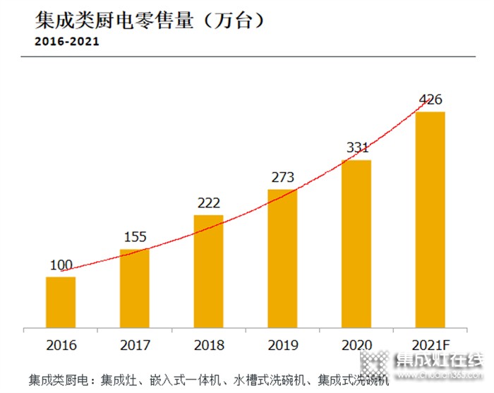 加盟集成灶哪家好？為什么要選擇科恩集成灶？