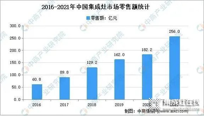 選擇大于努力！莫尼集成灶全國(guó)招商峰會(huì)即將啟幕